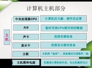 第2課 信息新技術——計算機硬件與軟件及軟件開發探析