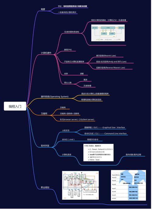 計(jì)算機(jī)軟件技術(shù)開發(fā) 從硬件基礎(chǔ)到職業(yè)規(guī)劃的學(xué)習(xí)路徑