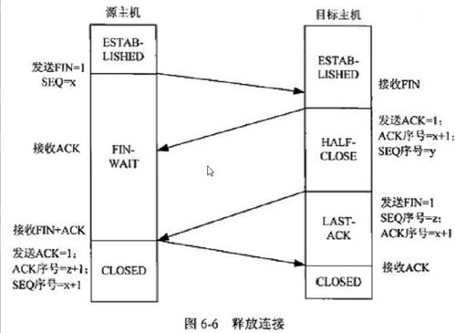 計(jì)算機(jī)軟件技術(shù)開發(fā) 軟考中級(jí)網(wǎng)絡(luò)工程師的必備知識(shí)與技能
