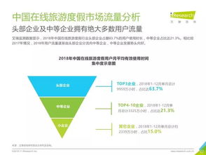 艾瑞咨詢《2019年中國(guó)在線旅游度假行業(yè)研究報(bào)告》 旅游信息咨詢的發(fā)展與趨勢(shì)